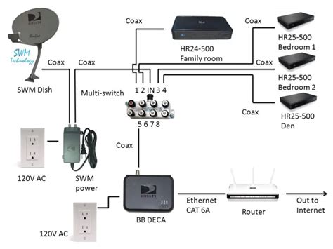 directv wireless genie mini diagram.